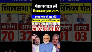 quotPunjab Vidhan Sabha Election 2025 Latest Opinion Polls  Bhagwant vs Rahul  UPA BJP SAD AAPquot [upl. by Onitnevuj695]