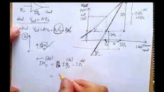 Second order nonlinearity of RF Amplifier [upl. by Gomer206]