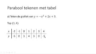 Parabool tekenen met tabel 3 VMBOKGT [upl. by Bunns744]