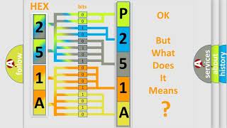 DTC GMC P251A Short Explanation [upl. by Etram]