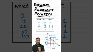 PPF  Production Possibility Curve  Class 11 Economics Ch2 Consumer Equilibrium  Sanyam Bhayana [upl. by Sarah]