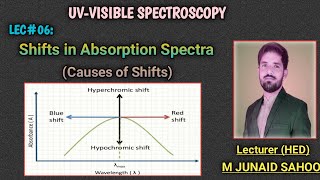 L06UVVisible SpectroscopyAbsorption Shifts in SpectraRed ampBlue shiftHypoampHyper chromic shifts [upl. by Molton]