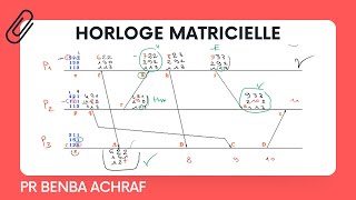 Horloge Matricielle dans les systèmes distribués [upl. by Mcafee]