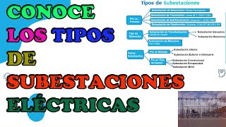 Conoce los tipos de Subestaciones Eléctricas ⚡ [upl. by Regan336]