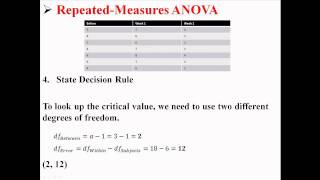 RepeatedMeasures ANOVA [upl. by Loziram]