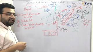 Diversion Head Works  Barrage and Weirs  Design of Irrigation Channels Gravity Dams and Spillways [upl. by Noelc]