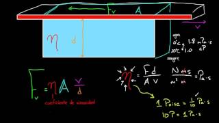 Viscosidad y flujo de Poiseuille  Fluidos  Física  Khan Academy en Español [upl. by Airotal195]