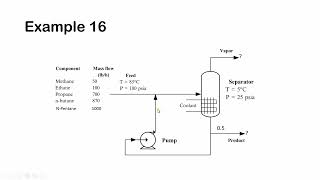 Aspen Plus Process with Recycle Stream [upl. by Eilerua534]