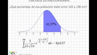 02 Función de distribución normal [upl. by Aihsekal592]