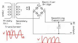 AC Adapters Explained [upl. by Anilrahc269]