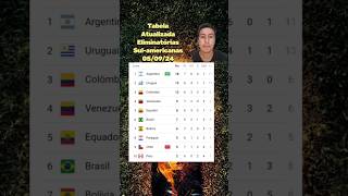 Tabela Atualizada Eliminatórias Sulamericanas 050924 [upl. by Tennek]