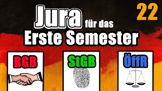 Abgrenzung BotenschaftStellvertretung  Zulässigkeit der Stellvertretung  Erstsemesterreihe 22 [upl. by Newra135]