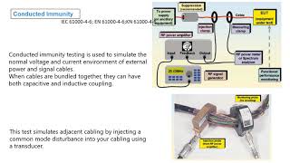 EMI EMC Introduction part2 EMI Testing EMC Testing StandardsEMI EMC testing interview questions [upl. by Auoz]