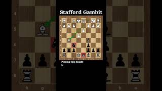 Win in 8 Moves  Stafford Gambit Trap [upl. by Ralleigh]