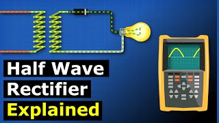 Half Wave Rectifier Explained  power electronics [upl. by Nored362]