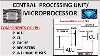 CPU and Its Components Components of MIcroprocessor [upl. by Hart]