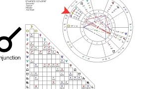 How to Read the Astrological Aspects  Astrology Charts [upl. by Adnilav]