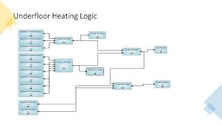 KNX Tutorial 15 Zennio Logic Functions [upl. by Nnylakcaj]