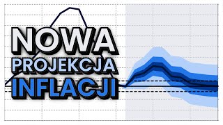 ŚWIETNA OFERTA OBLIGACJI  Lipiec 2024 [upl. by Saire384]