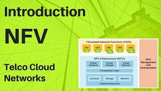 2 Introduction to NFV Network function Virtualization Basics  NFV Architecture and ETSI  NFV MANO [upl. by Boehike]