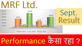 MRF Ltd September Quarter Results [upl. by Noskcire]