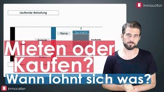 Wohnung mieten oder kaufen Wie du richtig rechnest und entscheidest  Teil 1 [upl. by Koby494]