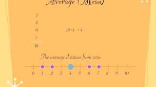 How to calculate Mean and Standard Deviation [upl. by Seftton872]