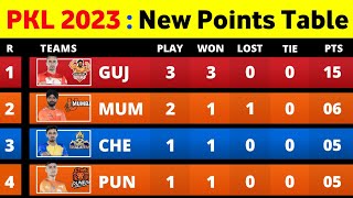 Pro Kabaddi Points Table 2023  After GG vs U MUM Match 7  Pro Kabaddi Season 10 Points Table [upl. by Amor]