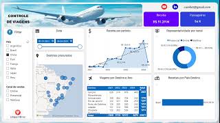 DASHBOARD CONTROLE DE VIAGENS  MICROSOFT POWER BI DESKTOP [upl. by Hanselka]