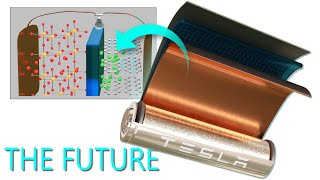 Lithiumion battery How does it work [upl. by Lawton]