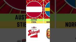 Beer Brands From Different Countries All Over The World 2024  Part 3 comparison shorts [upl. by Choo]