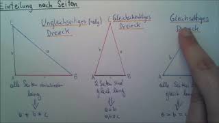 Dreiecksarten  Einteilung nach Seiten und Winkel  Mathe GeometrieDreieck 12 einfach erklärt [upl. by Hammel409]