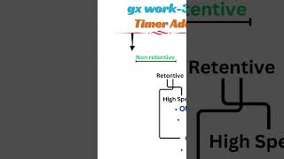 retentive timer in mitsubishi plc  retentive timer instruction  plc plctraining [upl. by Hajidak]