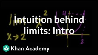 Introduction to limits 2  Limits  Precalculus  Khan Academy [upl. by Goeger]