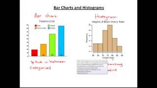 Year 9 Lesson 2 Frequency tables and histograms [upl. by Asserat]