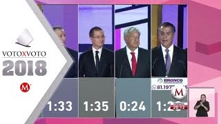 Primer debate presidencial 2018 [upl. by Atnohsal]