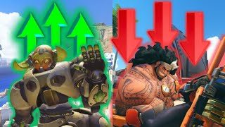 Mauga Is DEAD But Orisa Is Now OP  Overwatch 2 Patch Notes [upl. by Aisul]