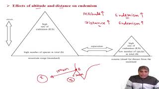 Endemism II Age and area hypothesis II Types of endemism II Cause of endemism [upl. by Rubma]