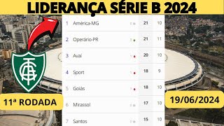 CAMPEONATO BRASILEIRO  TABELA DO BRASILEIRÃO 2024  TABELA SÉRIE B JOGOS DA SERIE B 2024 JOGOS HOJ [upl. by Aihsiyt]