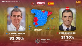 Las elecciones generales de España 1977  2023 [upl. by Ecinhoj45]