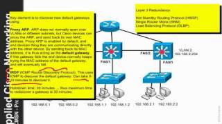 Cisco Switching Availability [upl. by Ambrosine452]