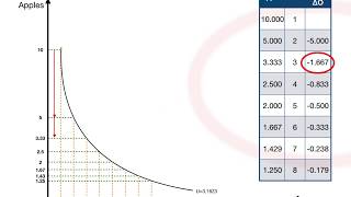 Pareto and KaldorHicks Efficiency [upl. by Oiramaj245]