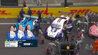 2018 24 Hours of Le Mans  FULL RACE Replay [upl. by Ataliah384]