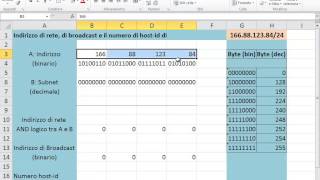 Subnetting For Dummies  Calcolo Indirizzo di rete e di broadcast [upl. by Drofla]