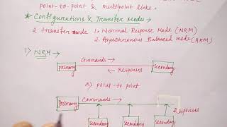 HDLC protocol in hindi  Networking  Part49  Niharika Panda [upl. by Lletnahc]