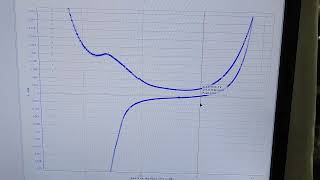 5 12 ECSA 측정법 1 How to measure Electrochemically active surface area ECSA [upl. by Sterne]