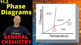 112 Phase Diagrams  General Chemistry [upl. by Ellicul]