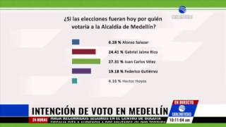 Así va la intención de voto por la Alcaldía de Medellín [upl. by Franci]