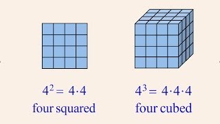 PreAlgebra 21  Exponentiation [upl. by Namwob]