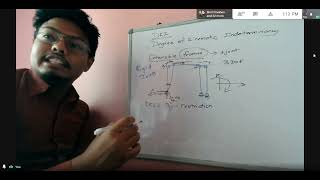 04 Chapter 1 Degree of Kinematic Indeterminacy [upl. by Jan]